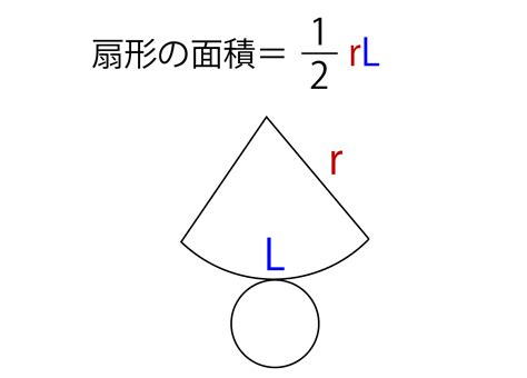 低面積|円錐の側面積、底面積、表面積の求め方